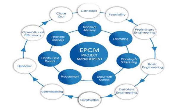Dịch vụ EPCM